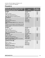 Preview for 11 page of Zanussi ZWS 688 User Manual