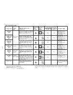 Preview for 11 page of Zanussi ZWS 744 Instruction Booklet