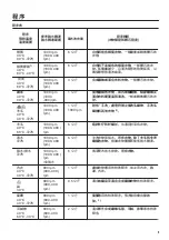 Preview for 9 page of Zanussi ZWS614B4S User Manual