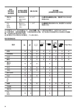 Preview for 10 page of Zanussi ZWS614B4S User Manual