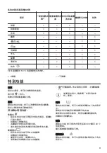 Preview for 11 page of Zanussi ZWS624A4S User Manual