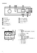 Preview for 8 page of Zanussi ZWS624B4S User Manual