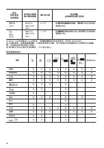 Preview for 10 page of Zanussi ZWS724A5S User Manual