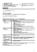 Preview for 21 page of Zanussi ZWS724A5S User Manual