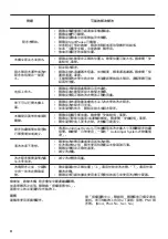 Preview for 22 page of Zanussi ZWS724A5S User Manual