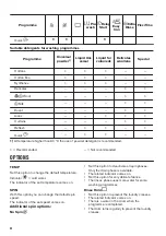 Preview for 34 page of Zanussi ZWS724A5S User Manual