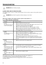 Preview for 46 page of Zanussi ZWS724A5S User Manual