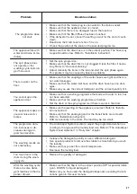 Preview for 47 page of Zanussi ZWS724A5S User Manual