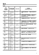 Preview for 9 page of Zanussi ZWS724B5S User Manual