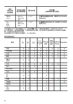 Preview for 10 page of Zanussi ZWS724B5S User Manual