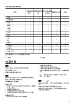 Preview for 11 page of Zanussi ZWS724B5S User Manual