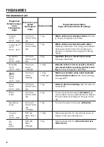 Preview for 32 page of Zanussi ZWS724B5S User Manual