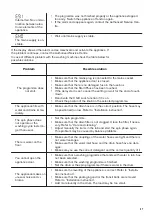 Preview for 47 page of Zanussi ZWS724B5S User Manual