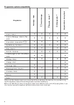 Preview for 8 page of Zanussi ZWS76100SS User Manual