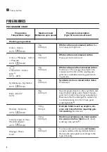 Preview for 6 page of Zanussi ZWS76100WW User Manual