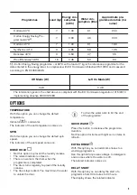 Preview for 9 page of Zanussi ZWSH 7100 VS User Manual