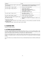 Preview for 12 page of Zanussi ZWT 3201 Instruction Manual