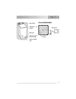 Предварительный просмотр 7 страницы Zanussi ZWT 3202 User Manual