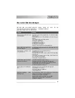 Предварительный просмотр 17 страницы Zanussi ZWT 3202 User Manual