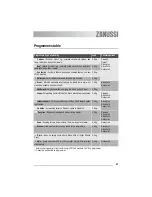 Предварительный просмотр 31 страницы Zanussi ZWT 3202 User Manual