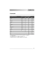 Предварительный просмотр 43 страницы Zanussi ZWT 3202 User Manual