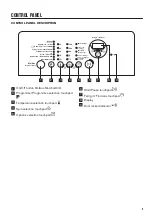 Предварительный просмотр 5 страницы Zanussi ZWT 3206 User Manual