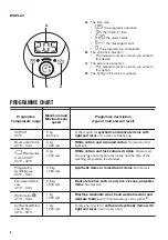 Предварительный просмотр 6 страницы Zanussi ZWT 3206 User Manual