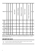 Предварительный просмотр 8 страницы Zanussi ZWT 3206 User Manual