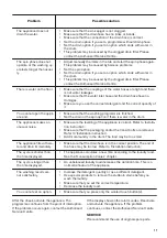 Предварительный просмотр 17 страницы Zanussi ZWT 3206 User Manual