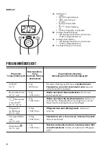 Предварительный просмотр 24 страницы Zanussi ZWT 3206 User Manual