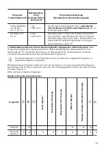 Предварительный просмотр 25 страницы Zanussi ZWT 3206 User Manual