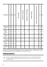 Предварительный просмотр 26 страницы Zanussi ZWT 3206 User Manual