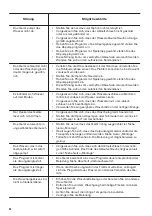 Предварительный просмотр 36 страницы Zanussi ZWT 3206 User Manual