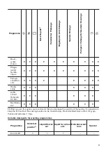 Preview for 11 page of Zanussi ZWT 3207 User Manual