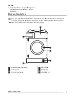 Предварительный просмотр 5 страницы Zanussi ZWT 71401 WA User Manual