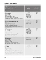 Предварительный просмотр 16 страницы Zanussi ZWT 71401 WA User Manual