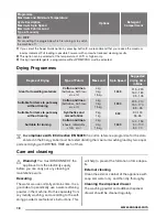 Предварительный просмотр 18 страницы Zanussi ZWT 71401 WA User Manual