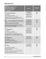 Предварительный просмотр 46 страницы Zanussi ZWT 71401 WA User Manual