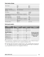 Предварительный просмотр 55 страницы Zanussi ZWT 71401 WA User Manual