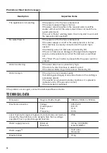 Preview for 14 page of Zanussi ZWT10710S User Manual