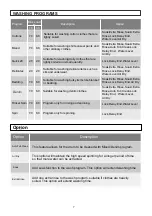 Preview for 7 page of Zanussi ZWT7075H2WA User Manual