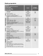 Preview for 9 page of Zanussi ZWT71201WA User Manual