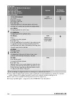 Preview for 10 page of Zanussi ZWT71201WA User Manual