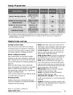 Preview for 11 page of Zanussi ZWT71201WA User Manual