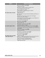 Preview for 21 page of Zanussi ZWT71201WA User Manual