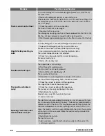 Preview for 22 page of Zanussi ZWT71201WA User Manual