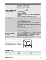 Preview for 23 page of Zanussi ZWT71201WA User Manual