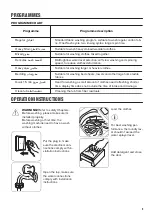 Preview for 9 page of Zanussi ZWT80700S User Manual