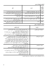 Preview for 20 page of Zanussi ZWT80700W User Manual