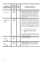 Предварительный просмотр 20 страницы Zanussi ZWT816PCWA User Manual